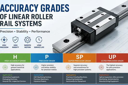 Accuracy Grades of Linear Roller Rail Systems