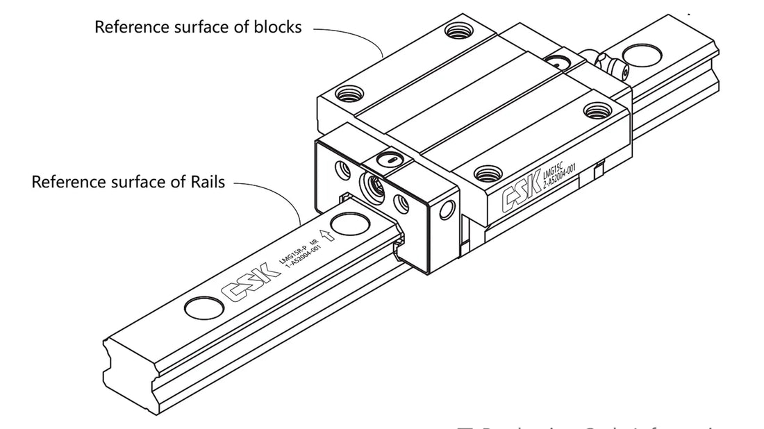 Linear guide rail reference surface structure
