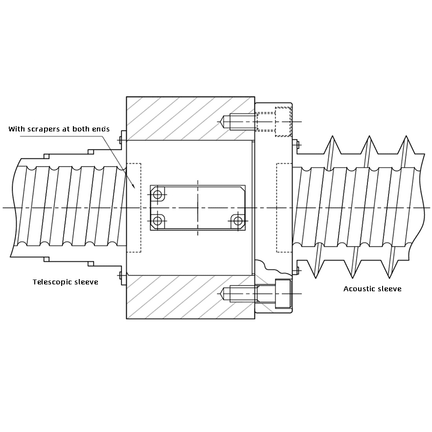 Ball screw dust protection