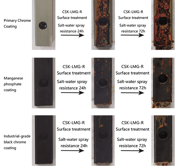 Corrosion Resistance Test of linear guideway