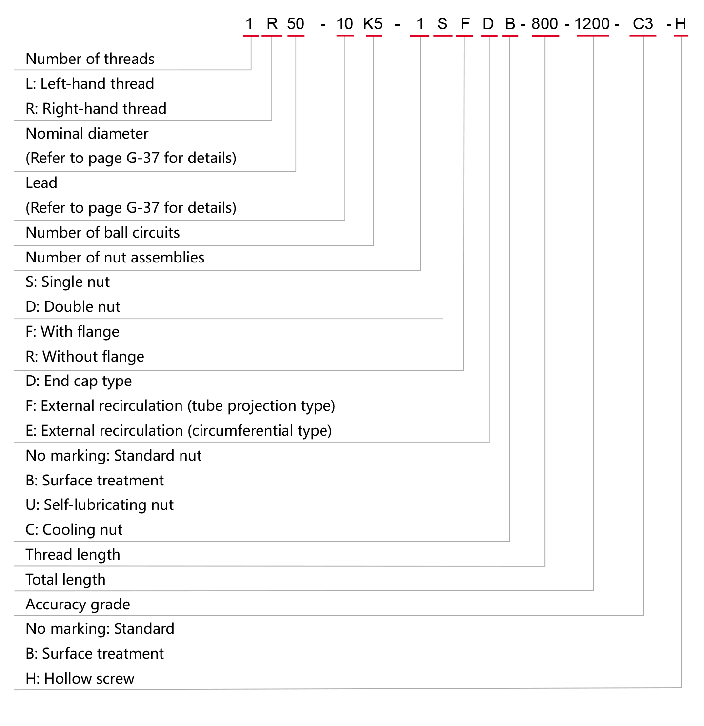 DFD Ball Screw Model