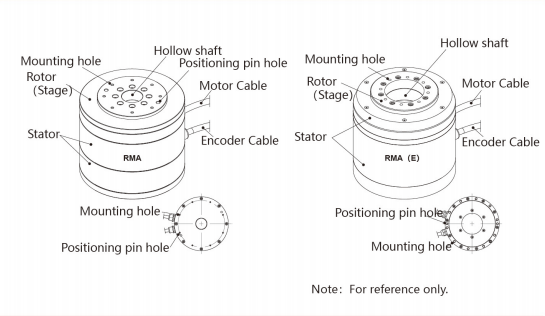 Direct Drive Torque Motor RMA series – CSK Motions