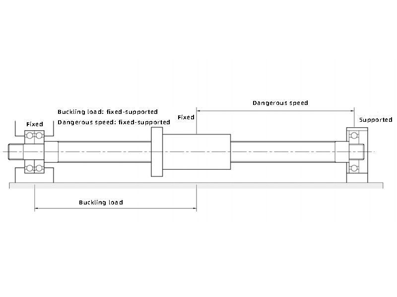 SFD Ball Screw Actuator – CSK Motions