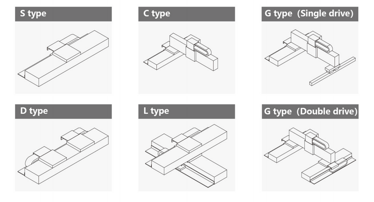 Linear Motion Types LMA Series Linear Motor Stage – CSK Motions