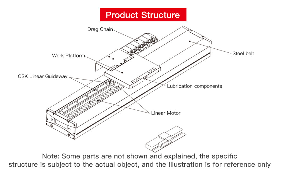 Backdriven Linear Motor Linear Motor Module LMB series – CSK Motions