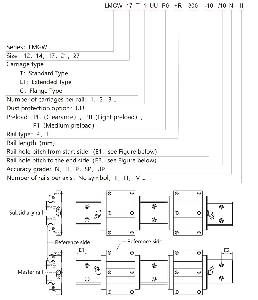 Linear Guide specifications