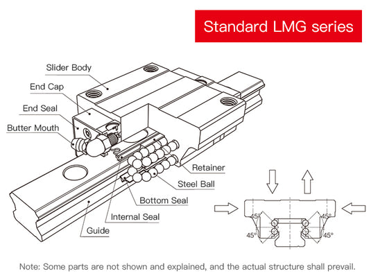Linear Guideway LMG series – CSK Motions