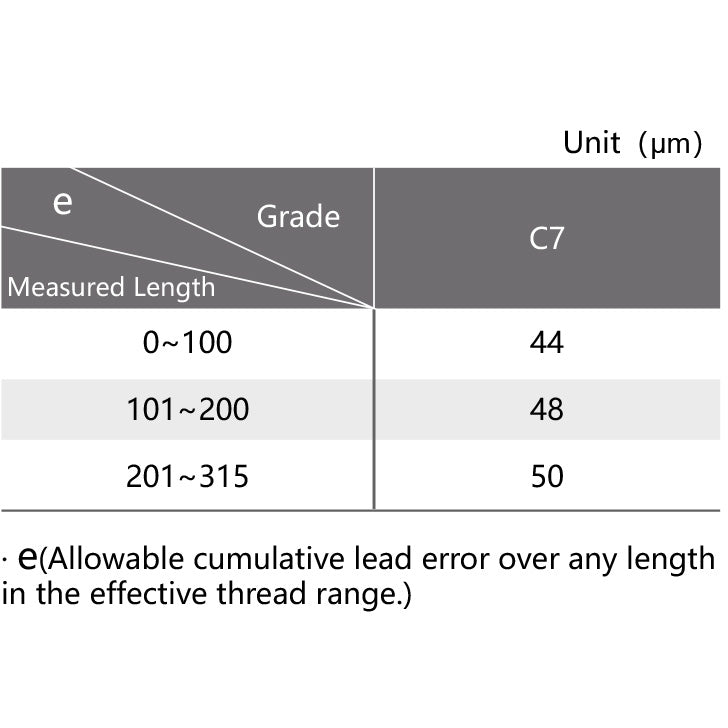 SFU rolled screw accuracy