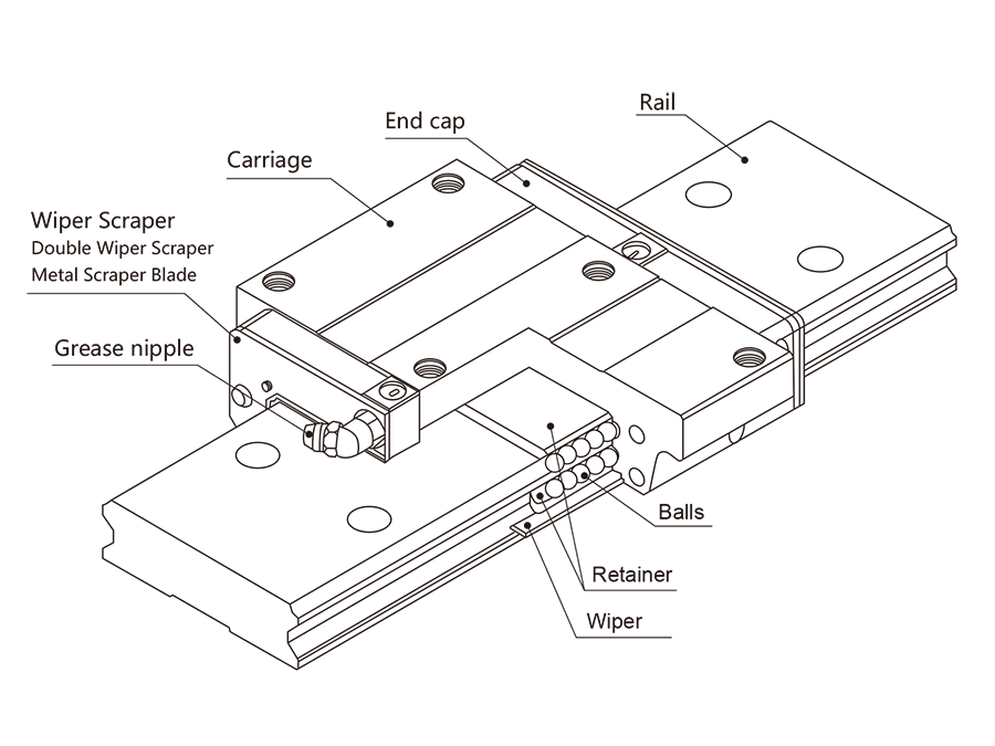 Structures of LMGW Four-Row Wide Linear Guide
